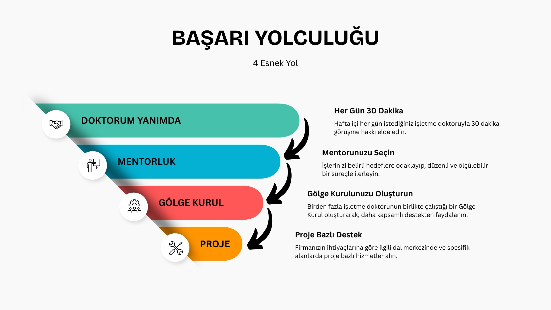 Biz Kimiz